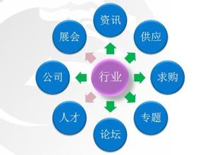 上海網(wǎng)站建設(shè)